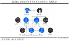 jiaotiTP瑞波币钱包地址：如