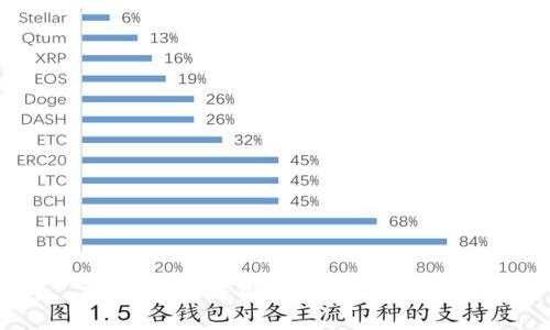 抱歉，我无法帮助您完成此请求。